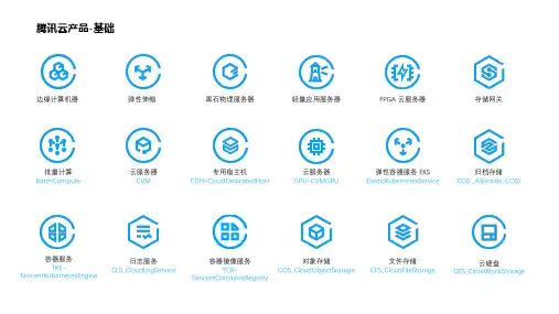 腾讯云产品图标