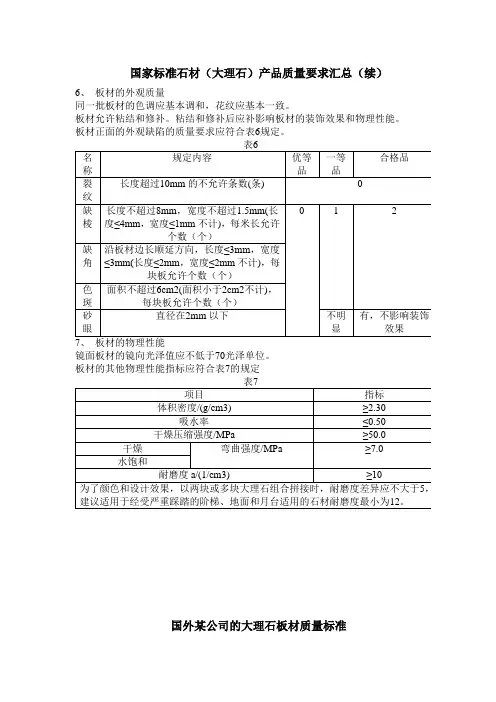 大理石的质量标准