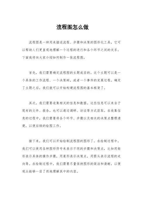 流程图怎么做
