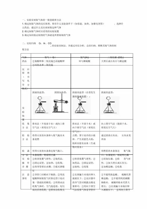 初中化学常见气体的制取和净化专题教案讲义.doc