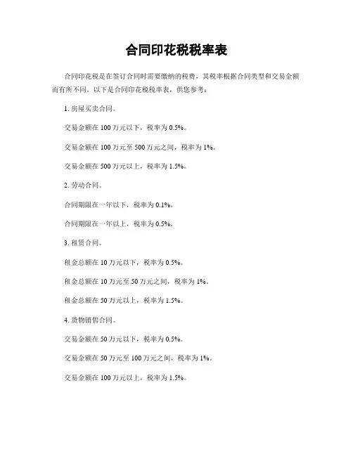 合同印花税税率表