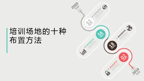 培训场地的十种布置方法