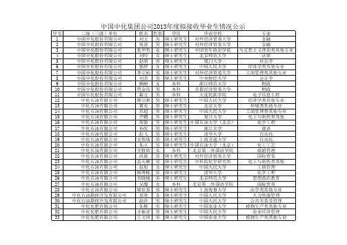 中国中化集团公司2013年度拟接收毕业生情况公示