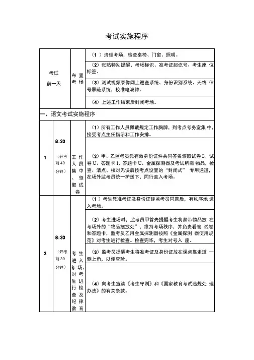 考试实施程序