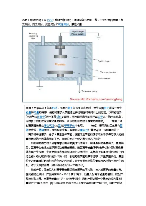 溅射