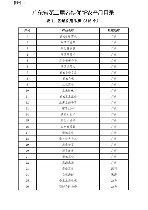 广东省第二届名特优新农产品名单
