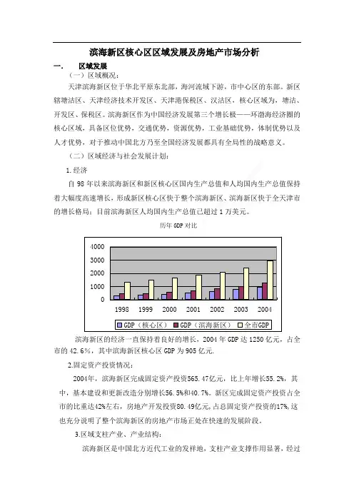 房地产营销报告 天津滨海新区核心区区域发展及房地产市场分析