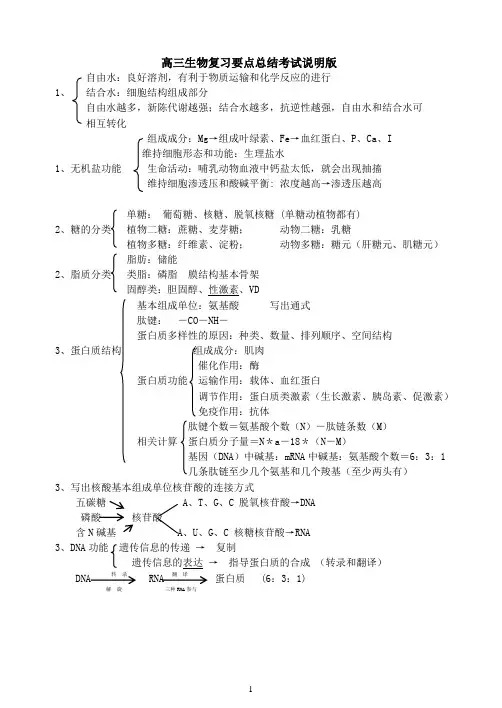 高三生物复习要点总结考试说明版