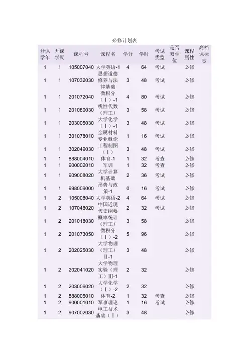 四川大学高分子材料专业本科必修计划表