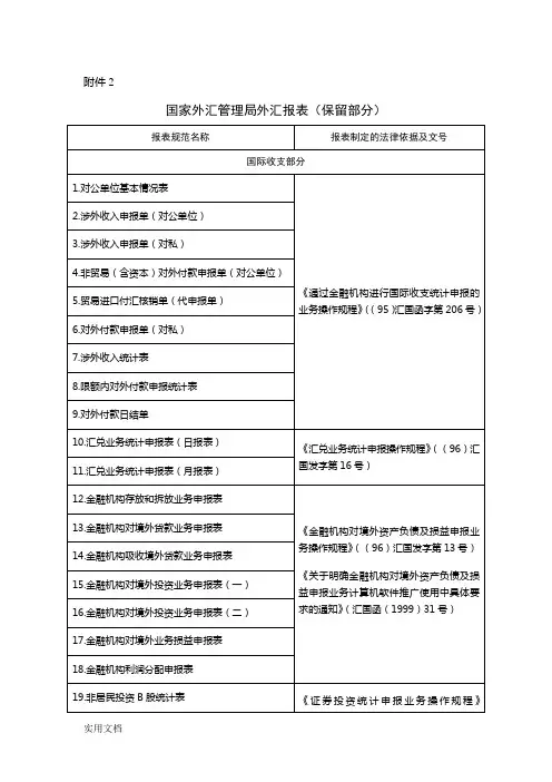 国家外汇管理局外汇报表