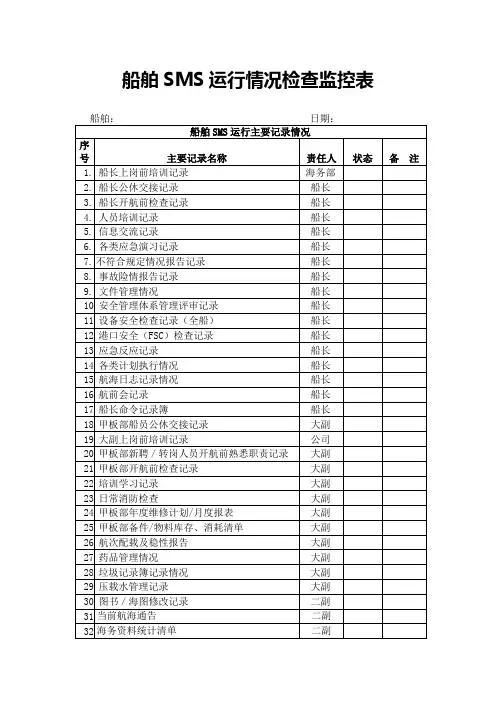 船舶SMS运行情况检查检控表
