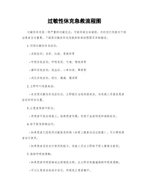 过敏性休克急救流程图