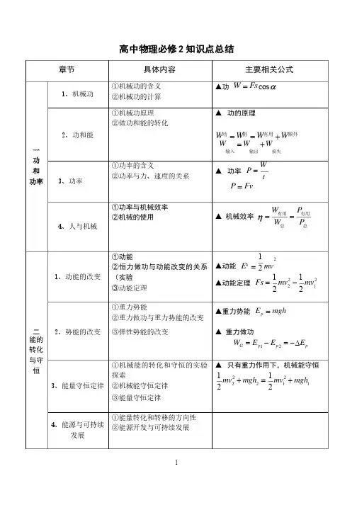 粤教版高中物理必修二知识点