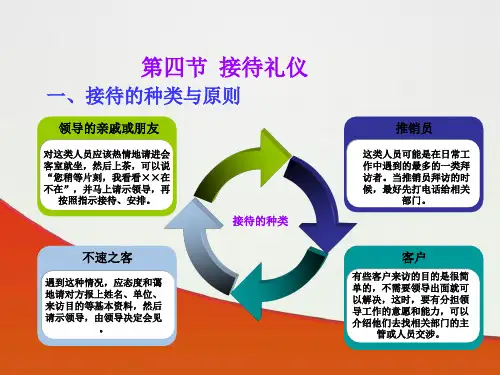 完整接待礼仪课件ppt可编辑全文