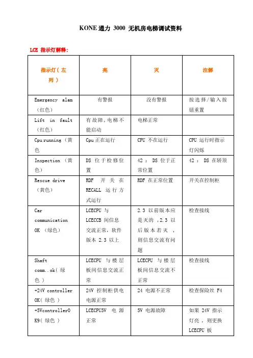 KONE通力 3000 无机房电梯调试资料