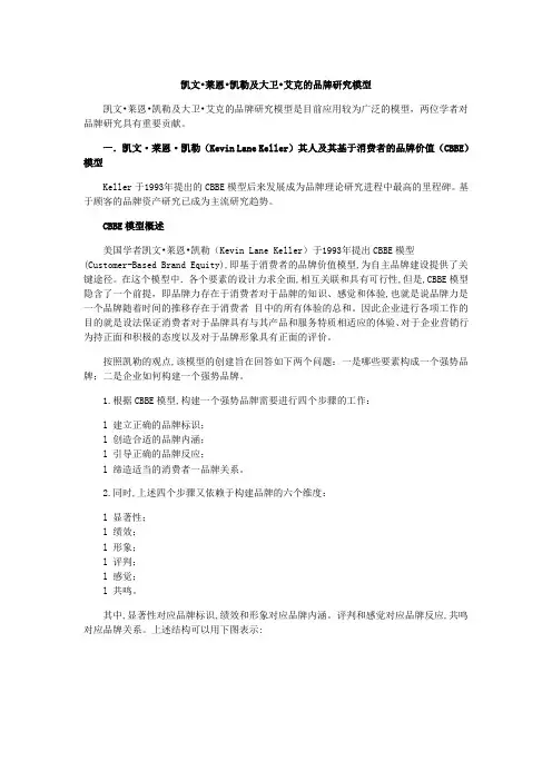 品牌研究模型
