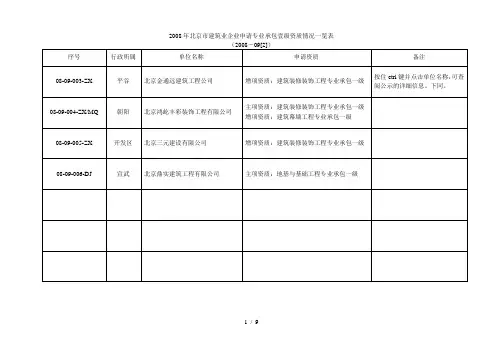 北京市建筑业企业申请专业承包壹级资质情况一览表