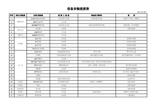 设备安装进度情况表 