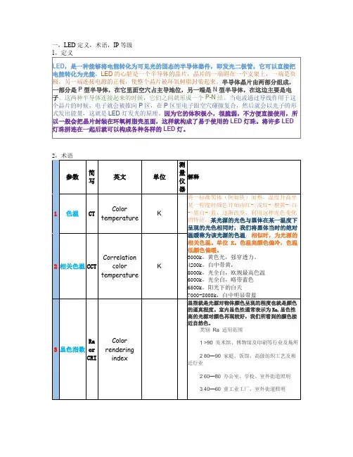 LED知识整理