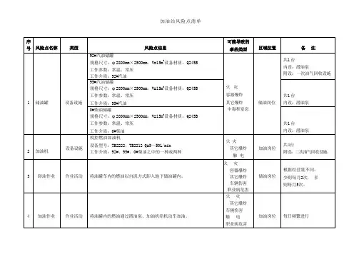 加油站风险点清单
