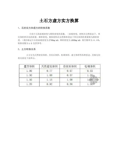 土石方虚方实方换算