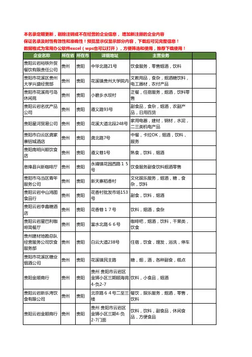 新版贵州省烟酒饮料工商企业公司商家名录名单联系方式大全18家