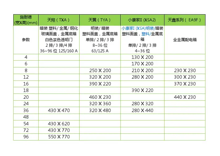 条件-施耐德小型配电箱尺寸