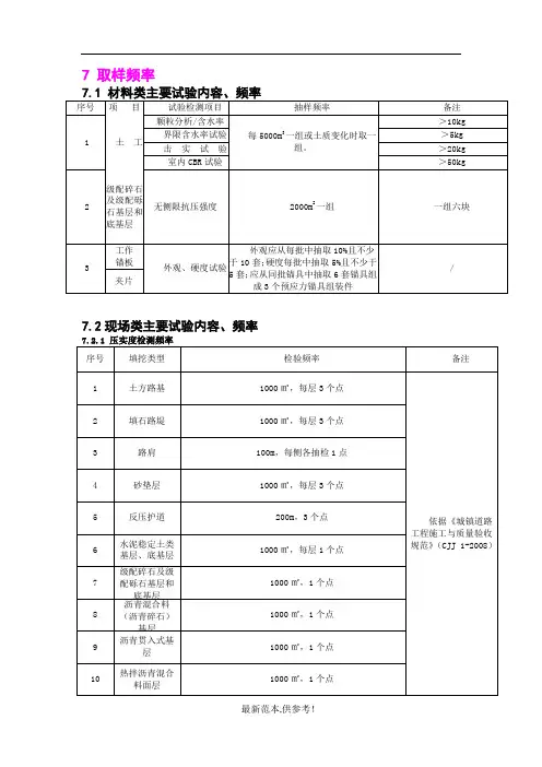 工程质量检测(取样)频率一览