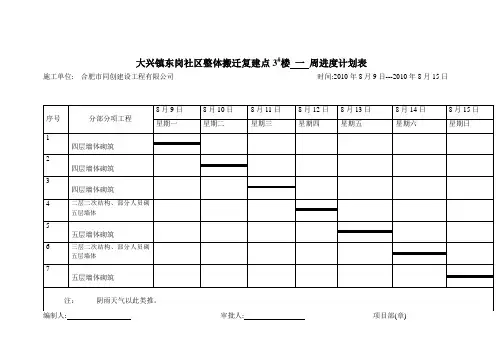 周进度计划1