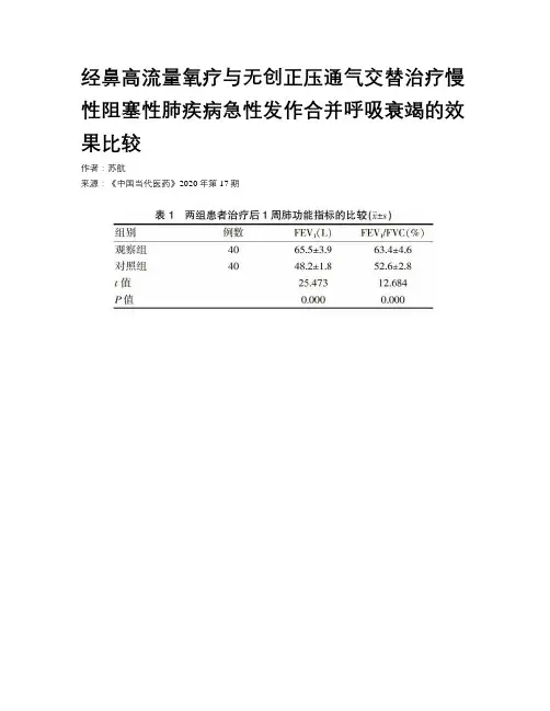 经鼻高流量氧疗与无创正压通气交替治疗慢性阻塞性肺疾病急性发作