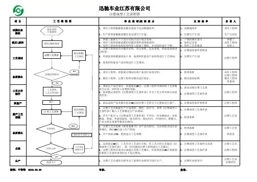 注塑成型工艺流程图