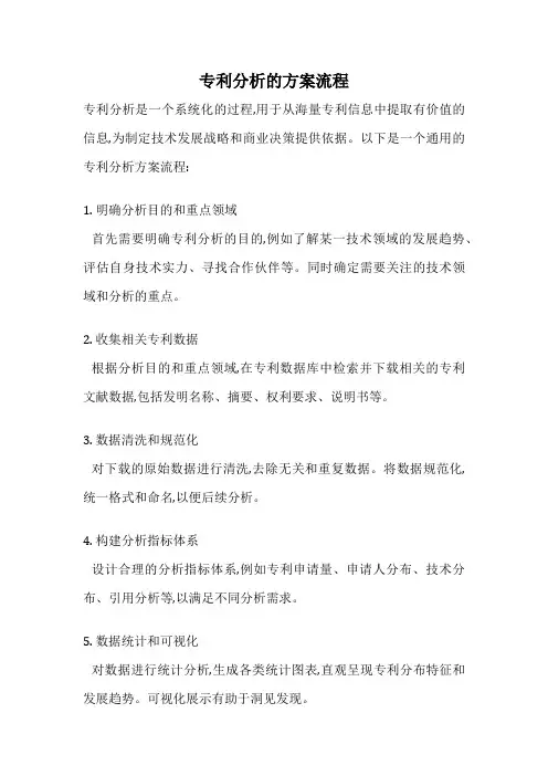 专利分析的方案流程