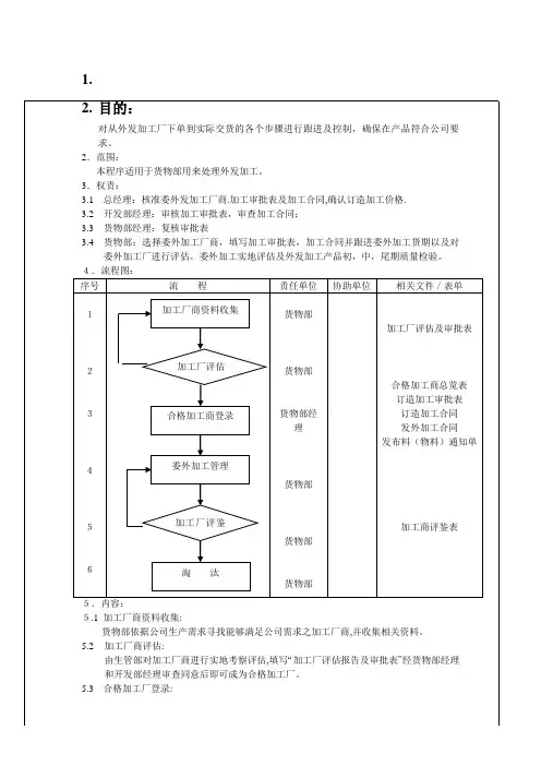 委外加工管理程序