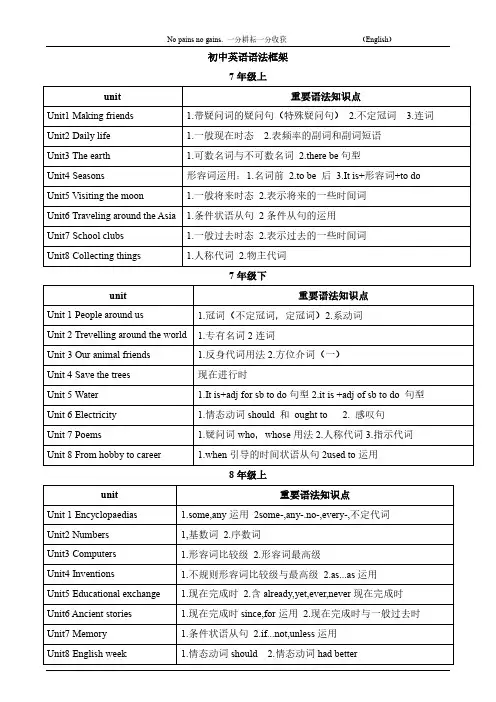 深圳牛津英语初中英语语法框架 沪教