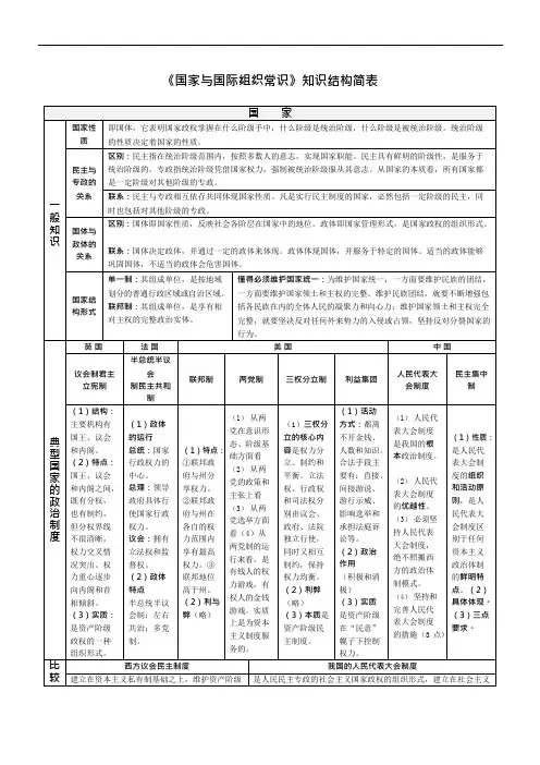 《国家与国际组织常识》知识结构整理(可编辑修改word版)