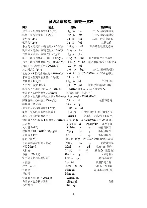 内四病房常用药物一览表