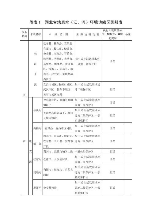 湖北省地表水（江