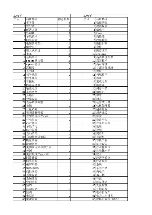 【电子技术应用】_应用领域_期刊发文热词逐年推荐_20140725