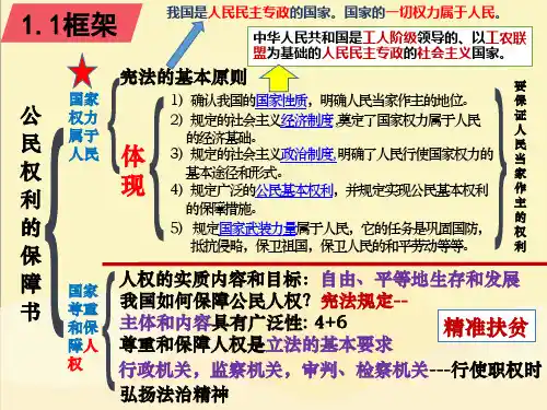 人教版道德与法治八年级下册期中考试思维导图(共17张PPT)