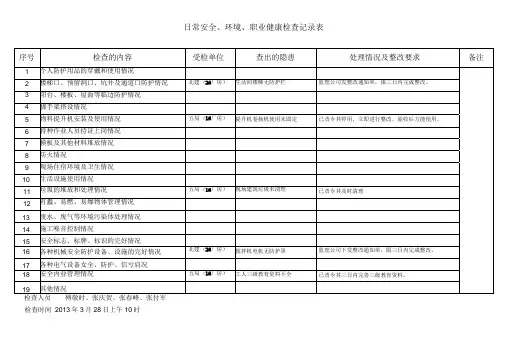 日常安全环境及职业健康检查记录表