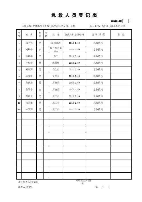 04  急救人员登记表