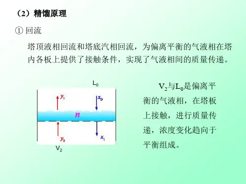 精馏1精馏原理1精馏过程