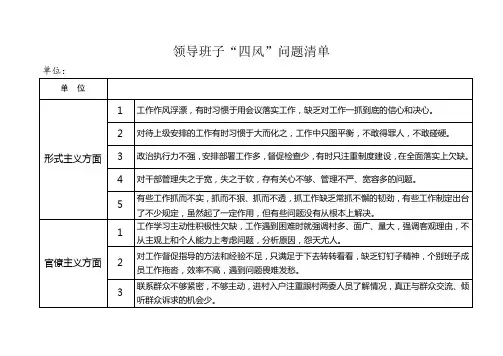 领导班子四风问题