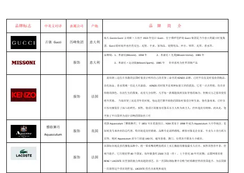 奢侈品、知名服装品牌logo大全、国内品牌服装