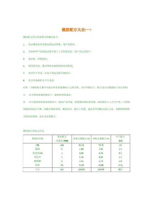 橡胶基本配方大全资料
