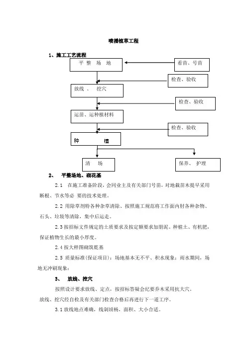 喷播植草