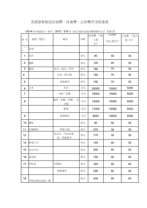 各国家和地区住宿费、伙食费、公杂费开支标准表