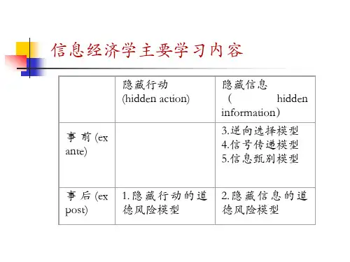 第五章 逆向选择