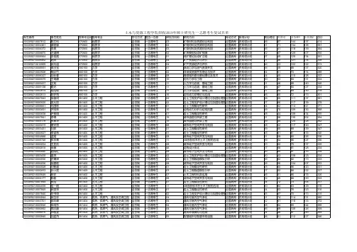 土木与资源工程学院招收2019年硕士研究生一志愿考生复试名