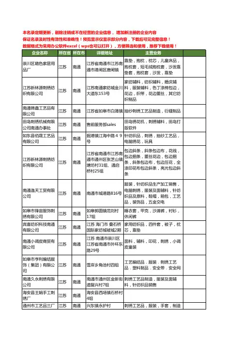 新版江苏省南通刺绣工商企业公司商家名录名单联系方式大全223家